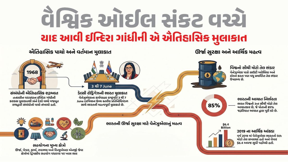 India and Venezuela's Oil Relations Strengthen