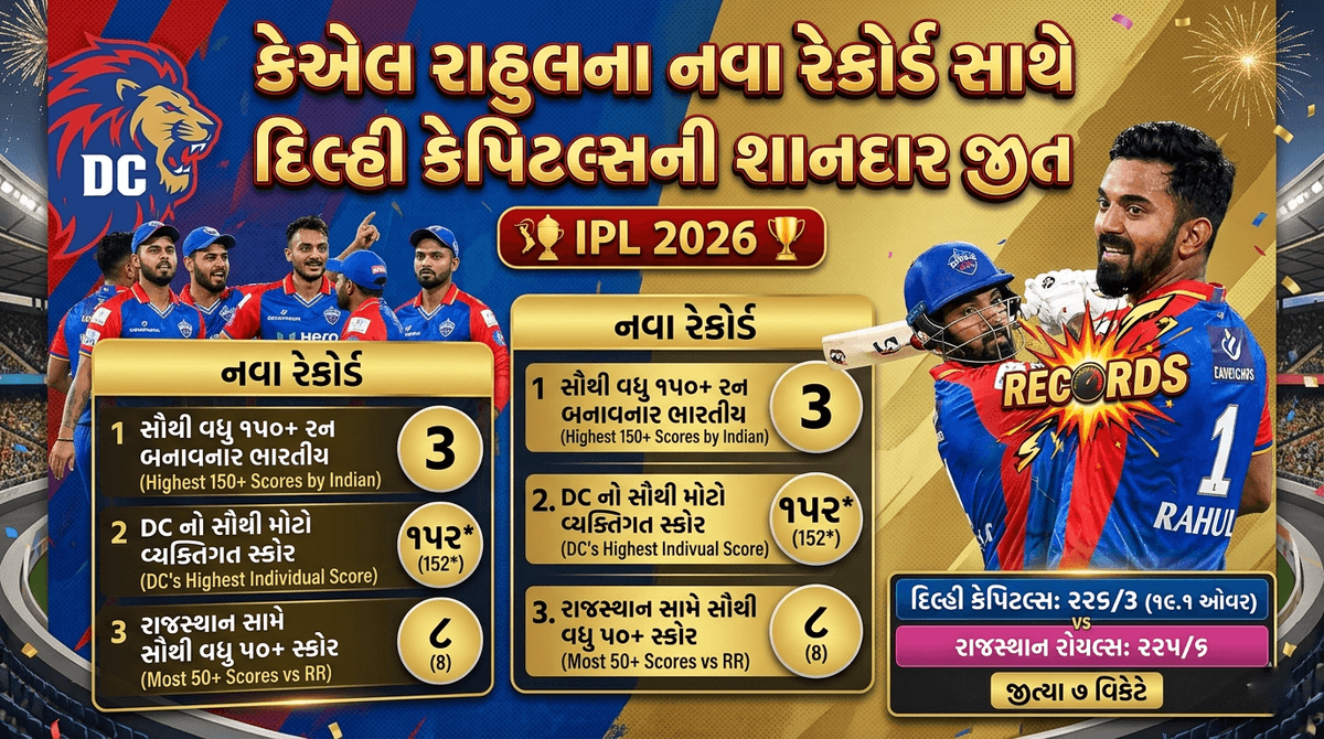 IPL 2026: KL Rahul Breaks Records Amid Delhi Capitals' Dominance IPL 2026: KL Rahul Breaks Records Amid Delhi Capitals' Dominance