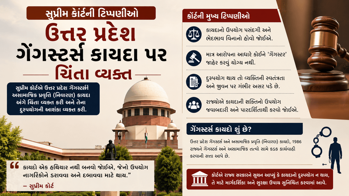 Supreme Court's Remarks: Concerns Over UP Gangsters Act Supreme Court's Remarks: Concerns Over UP Gangsters Act
