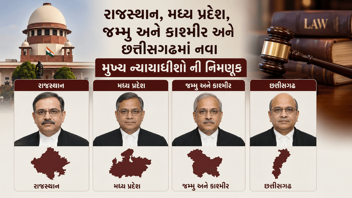 New Chief Justices Appointed in Rajasthan, Madhya Pradesh, Jammu & Kashmir, and Chhattisgarh New Chief Justices Appointed in Rajasthan, Madhya Pradesh, Jammu & Kashmir, and Chhattisgarh