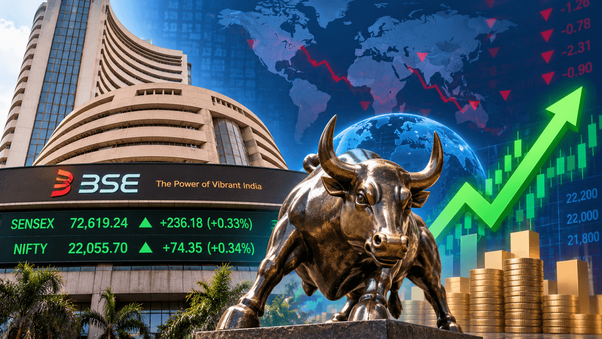 Indian Stock Market Sees Modest Gains Amid Global Pressures Indian Stock Market Sees Modest Gains Amid Global Pressures