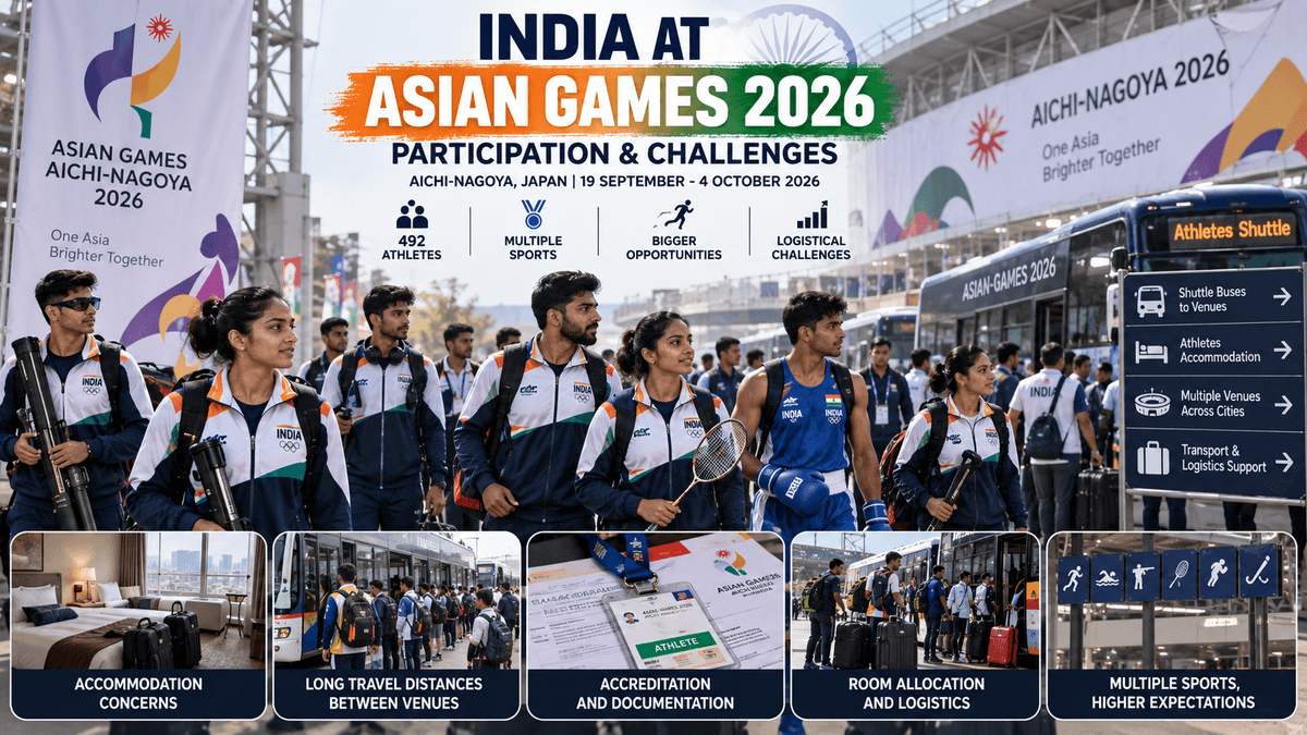 India's Participation and Challenges in the 2026 Asian Games India's Participation and Challenges in the 2026 Asian Games