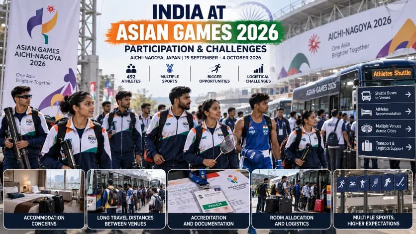 India's Participation and Challenges in the 2026 Asian Games India's Participation and Challenges in the 2026 Asian Games